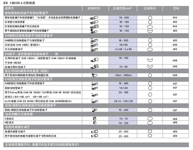 EK12030L适用模具.png