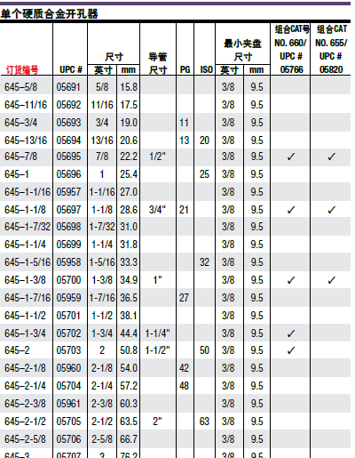 不锈钢开孔器645–5/8