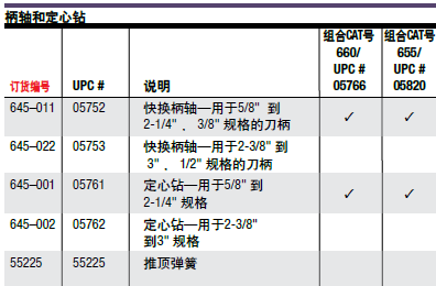 不锈钢开孔器645–5/8